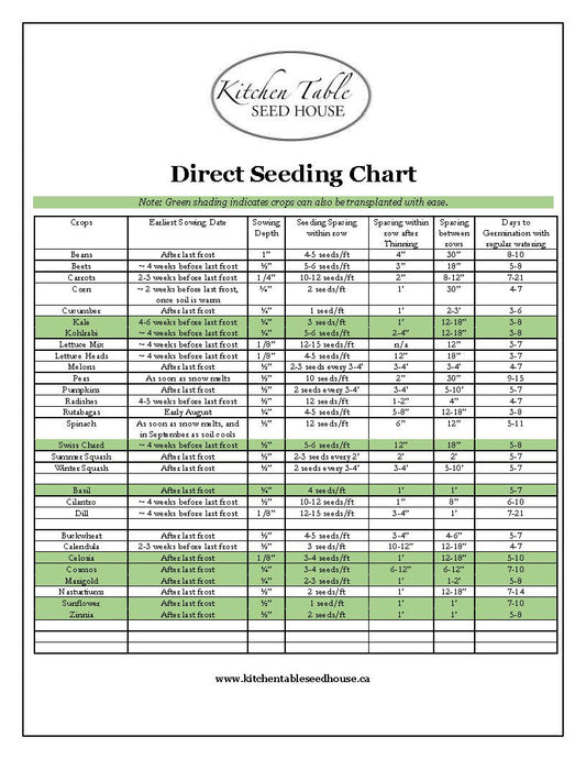 Direct Seeding Chart