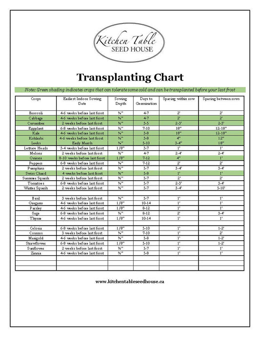 Transplanting Chart